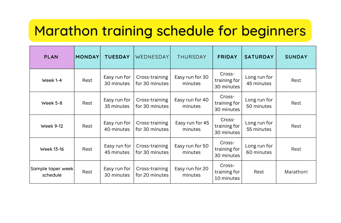 Marathon training schedule for beginners